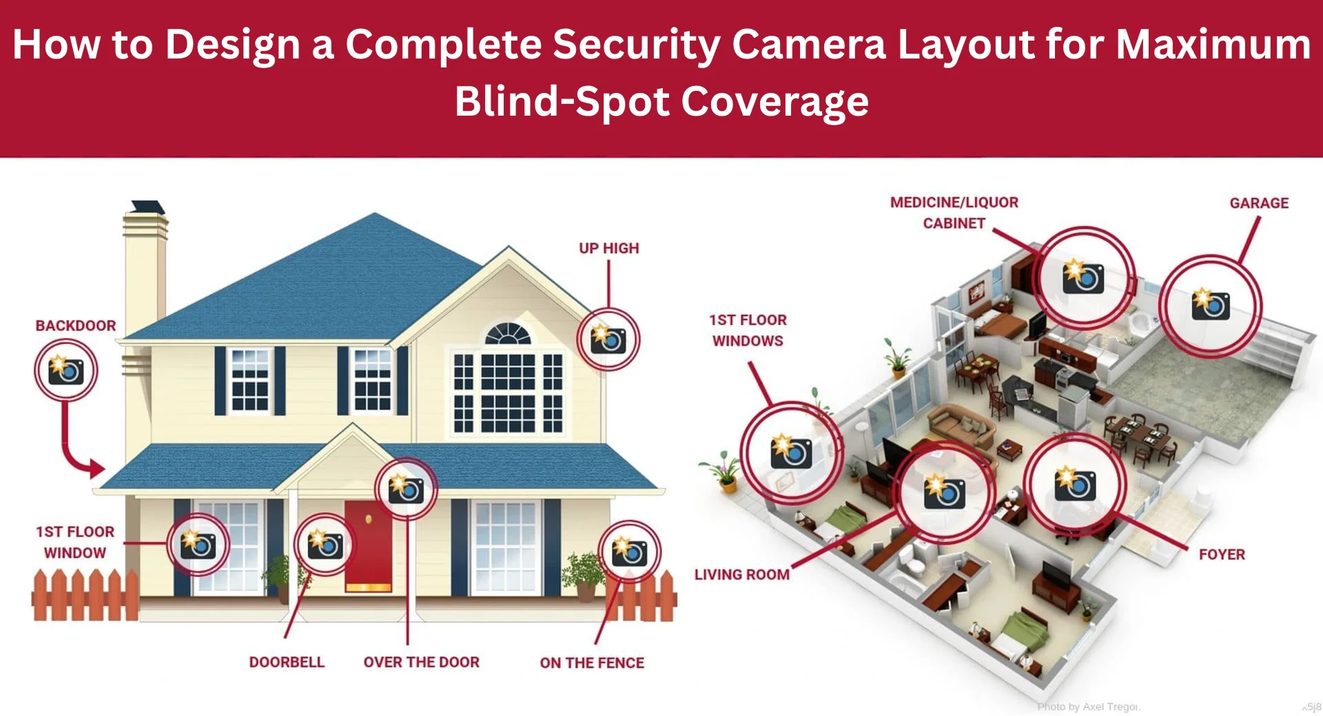 Cctv Camera Layout for home and business