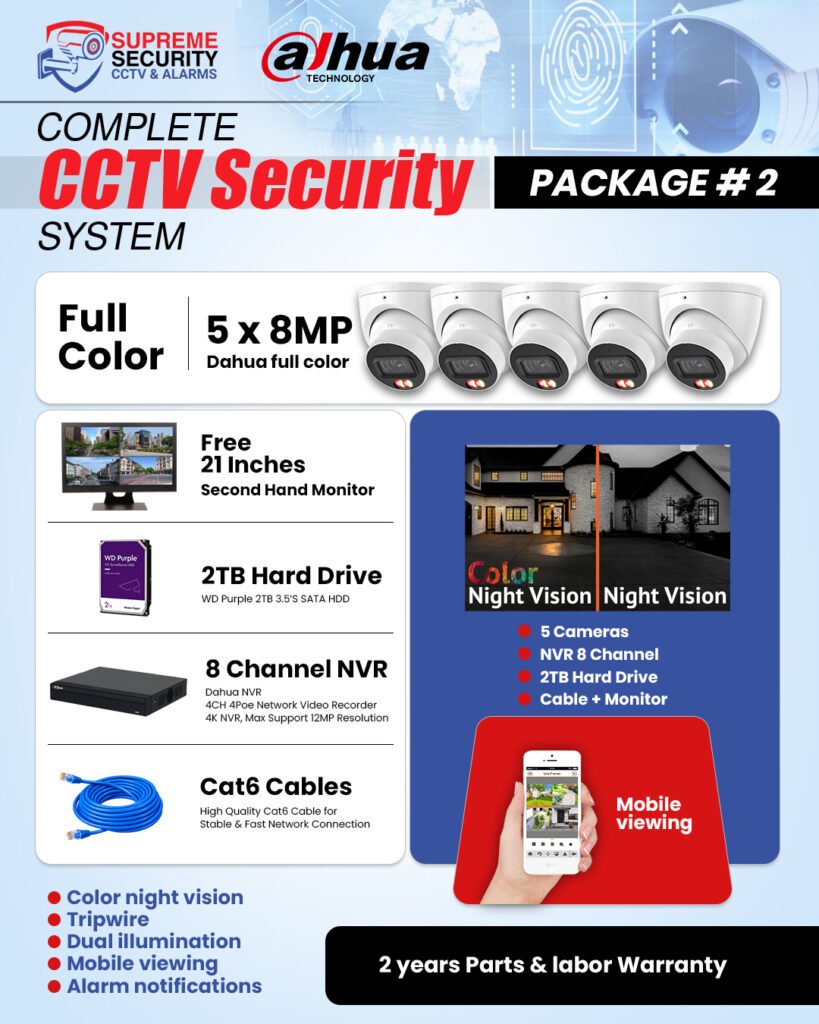 Special Offer 8MP - PKG 2